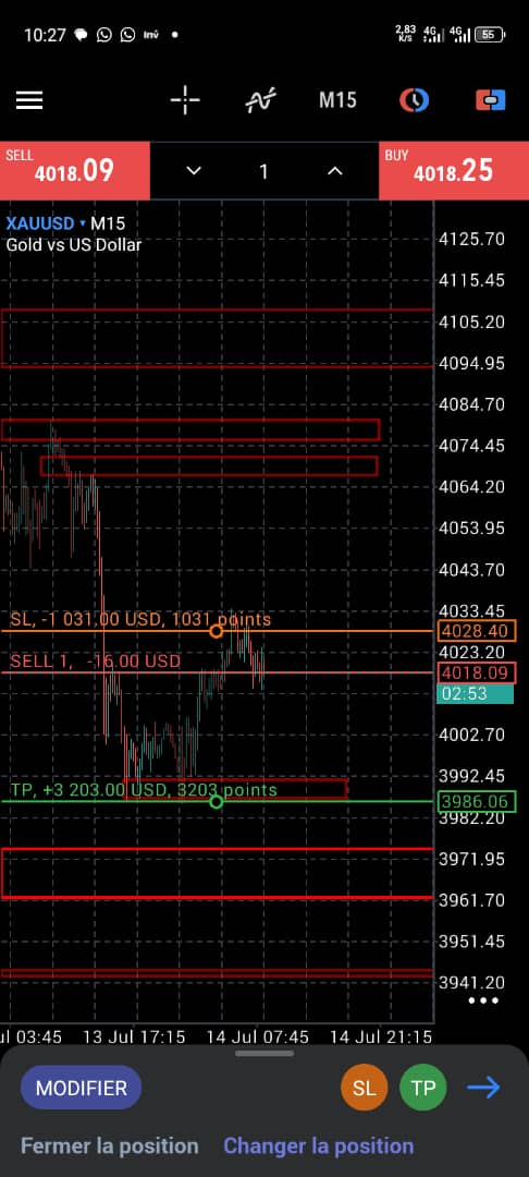 Guide complet des bases en trading